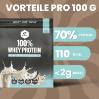 Gofitness Nutrition 100% Whey Protein 900g Chocolate