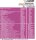 Human Code Isocode Electrolyte+ 600g Grape