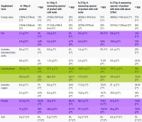 Hiro Lab Mass KONG – 3000 g Mass Gainer