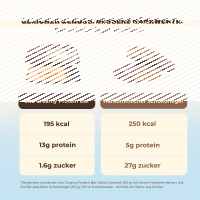 ono Nutrition Protein Bar 50g Salted Caramel